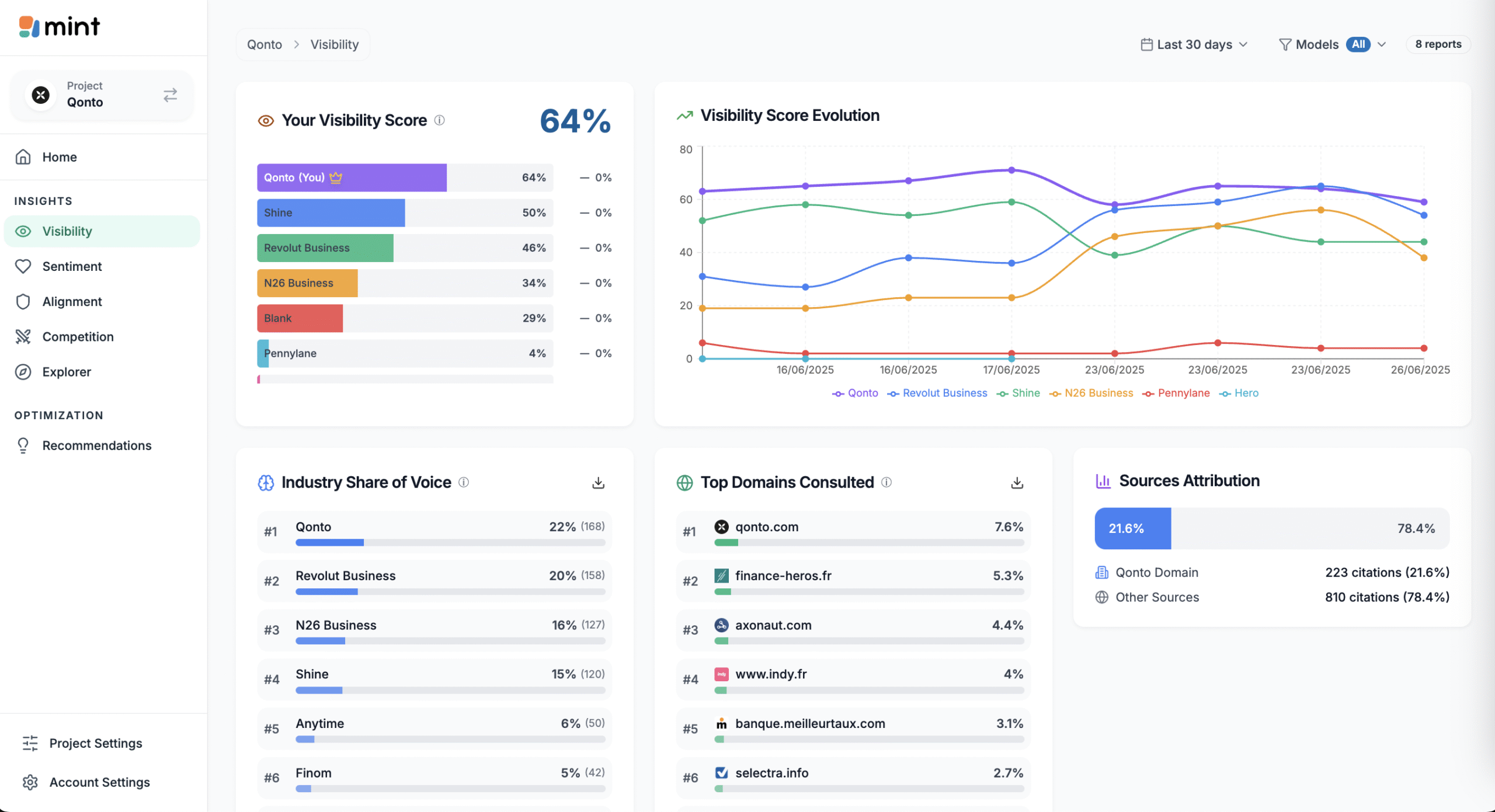 mint-dashboard-visibility